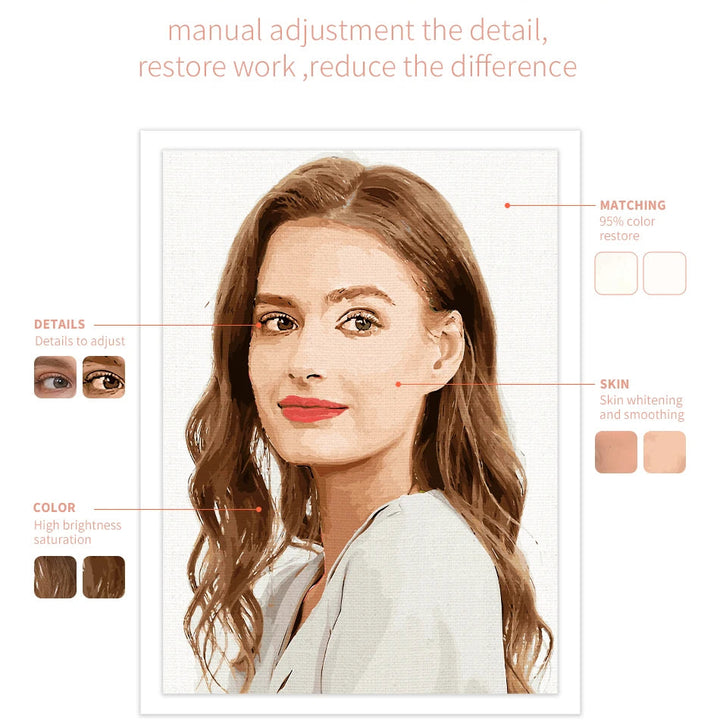 Pintura Por Números Personalizada Retrato Familiar 24x36