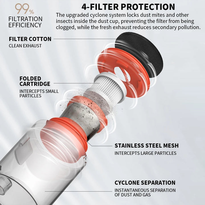 Xiaomi Mijia Mite Remover 2 Para Cama Esterilização UV