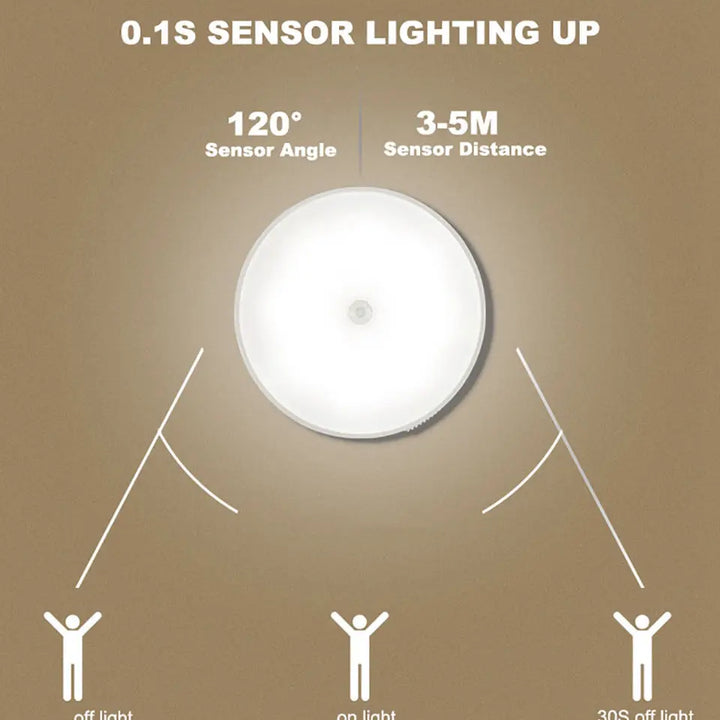 Luminária LED Noturna Recarregável com Sensor de Movimento USB