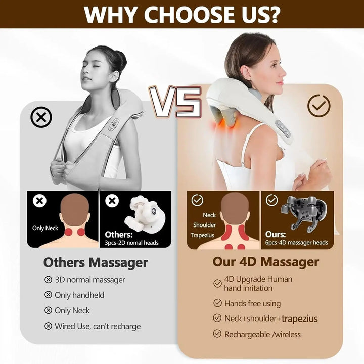 Massageador Sem Fio 20W Shiatsu Profundo Alívio Pescoço